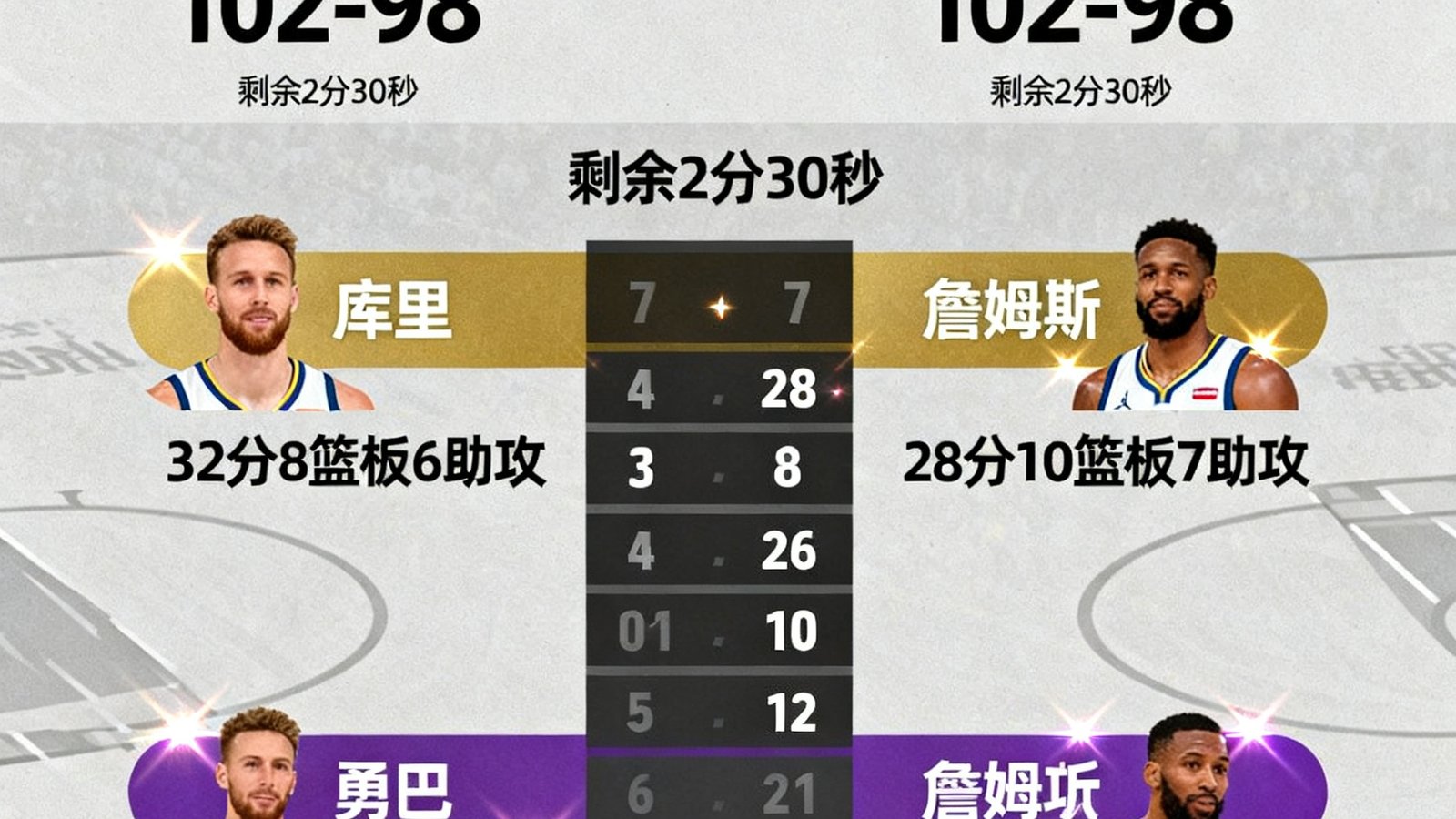 NBA实时比分追踪界面，展示多场同时进行的比赛比分、球员个人数据统计和场上局势动态更新
